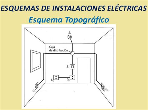 Ahora nos queda hacer la instalación de cada circuito por la diagrama de instalacion electrica de casa. Instalaciones eléctricas