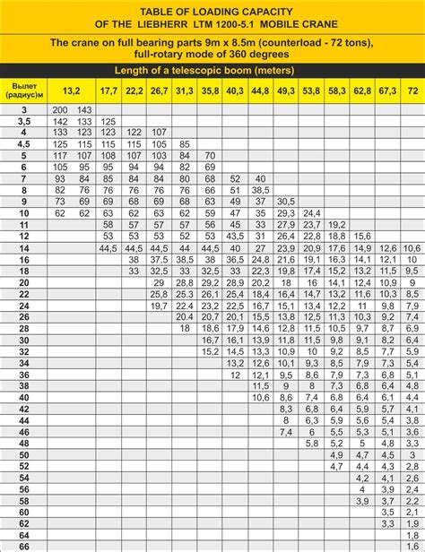 How To Read A Crane Load Chart And How To Use It Concord Cranes