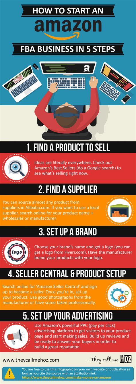 How to sell an amazon fba business? #Amazon #FBA #Infographic: How to Start an Amazon FBA ...