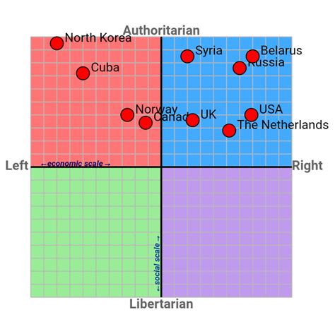Countries Map On Political Compass Yes I Put Belarus Too