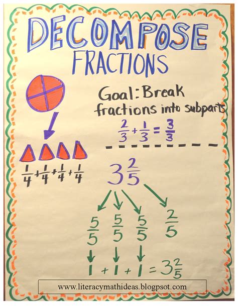 Literacy And Math Ideas Decompose Fractions