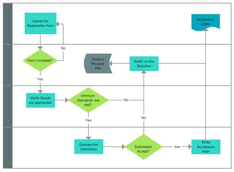 Process Mapping Guide A Step By Step Guide To Creating A Process Map