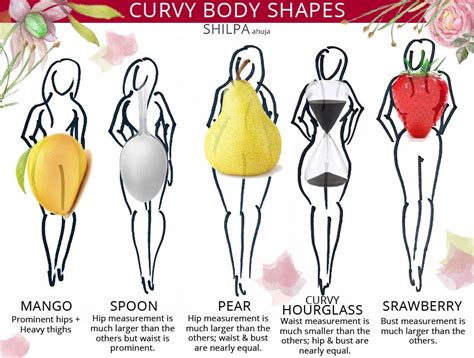 What Does A Curvy Body Type Mean A Full Guide To Curves