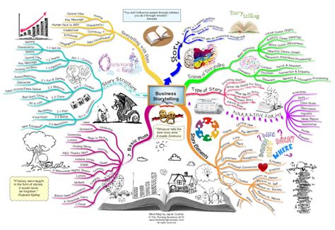 What Is Mind Mapping The Ultimate Guide To Using This Powerful Tool