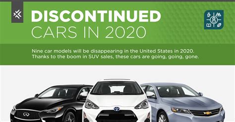 You might find that you have after you pay off your automobile, you can discontinue these coverages if you choose, but first but if the car is only worth $1,000, the cost of insurance likely outweighs the benefit of collision coverage. Discontinued Cars in 2020 | Exeter Finance