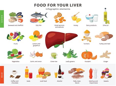 Diet For Liver