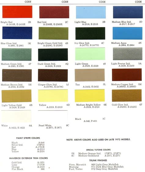 Ford Tractor Paint Code