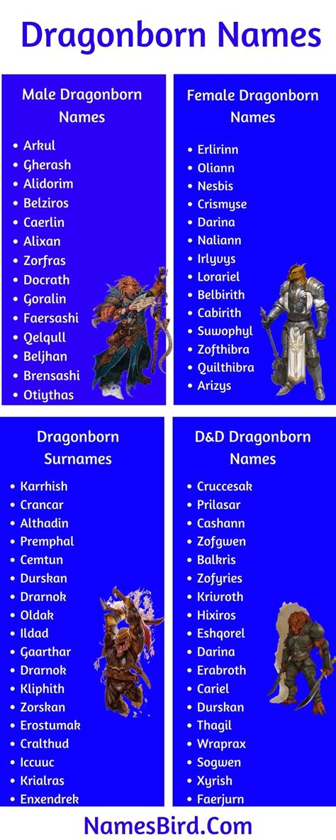 1200 Dragonborn Names 2021
