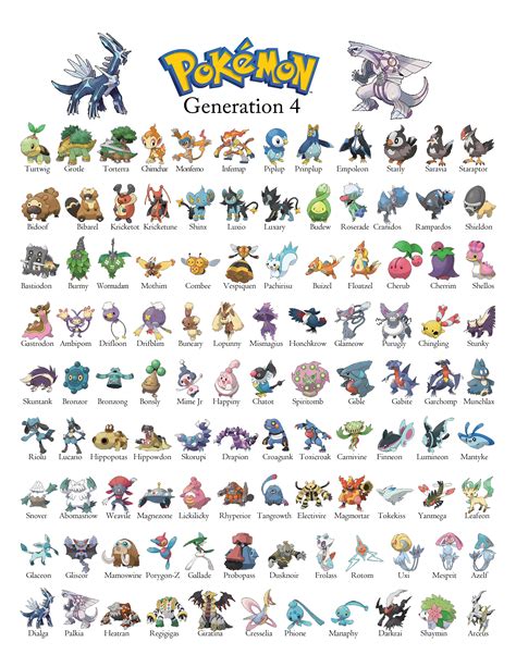 Pokemon Gen 4 Generation 4 Chart Pokemon Generation 4 151 Pokemon Pokemon Kalos