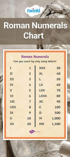 Printable Roman Numeral Reference Table Cheat Sheet Roman Numerals