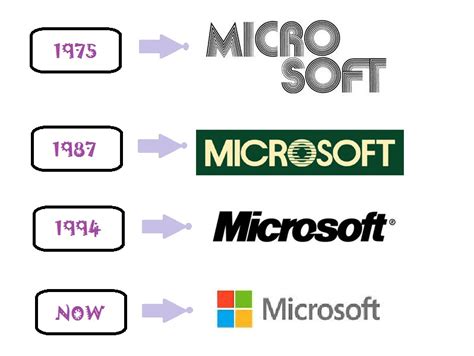 Say Hello To New Technological World Logo History Of Microsoft