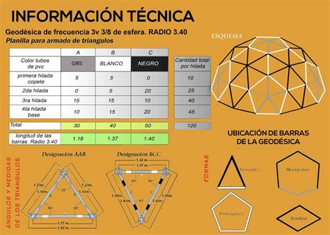 Projeto Domo Geodésico Pdf