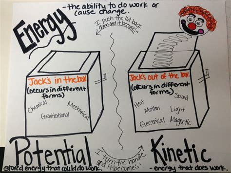 Potential And Kinetic Energy Foldable Science Energy Pinterest