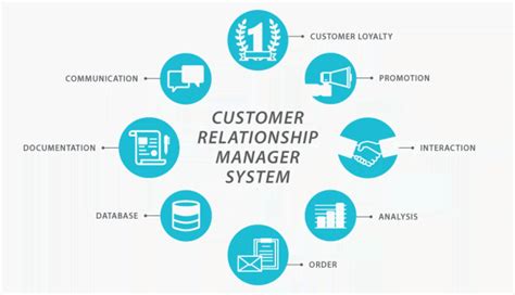 Customer Relationship Management Crm Cyberhoot