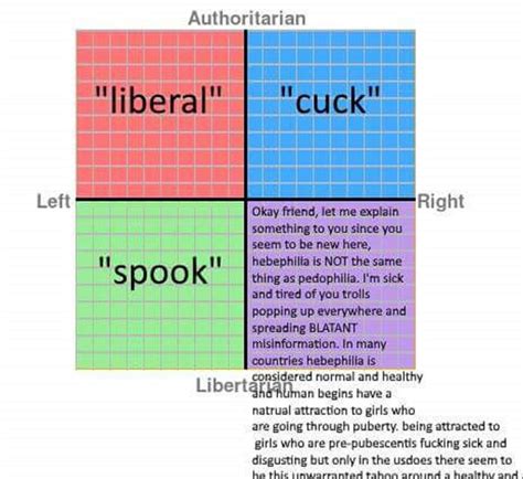 Buzzwords Political Compass Know Your Meme