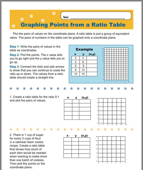 Pin by Rita Rasmussen on Ratios/rates | Ratio tables, Coordinate plane