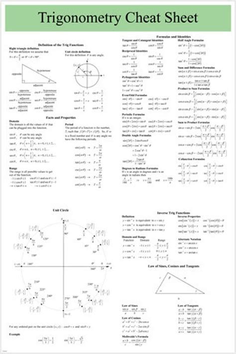 Trigonometry Educational Aid Cheat Sheet Poster Useful User Etsy Trigonometry Math Cheat