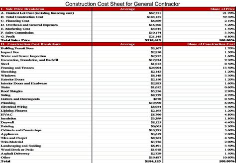 Construction Cost Sheet For General Contractor Construction Cost