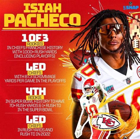 Isiah Pacheco Rookies In Chiefs Franchise History With 1000 Rush