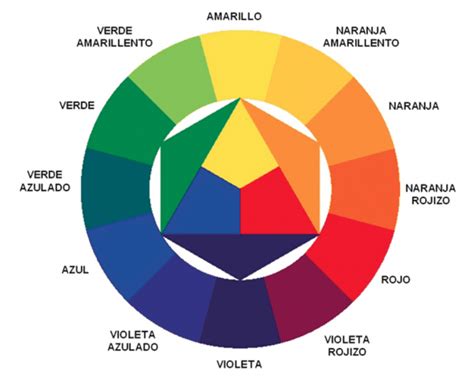 La Importancia Del Color En El Séptimo Arte Frecuencia Geek