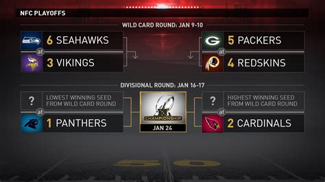 Nfl Playoff Schedule Set Panthers Play Jan 17