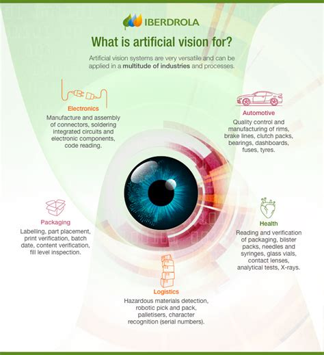 Artificial Vision What It Is Applications Iberdrola