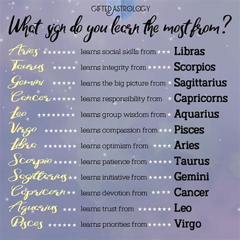 Find Your Cosmic Teacher Learn Astrology Zodiac Teachers