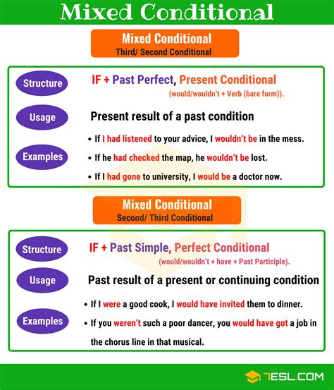 Second Conditional Form Perfect English Grammar