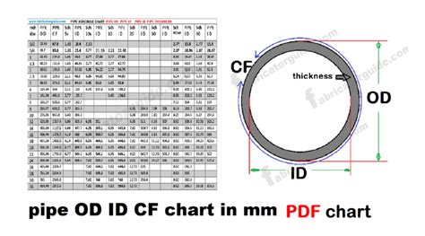 Pipe Od Id And Schedule Dimensions Chart Pipe Thickness Dimensions