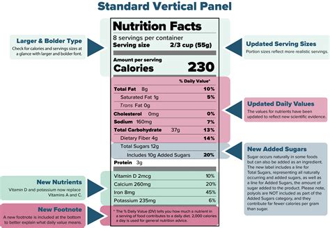 Editable Nutrition Facts Label