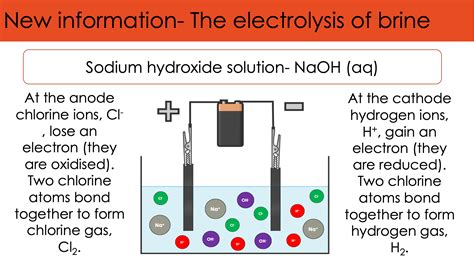 Sc Electrolysis Of Aqueous Solutions Aqa Gcse Chemistry