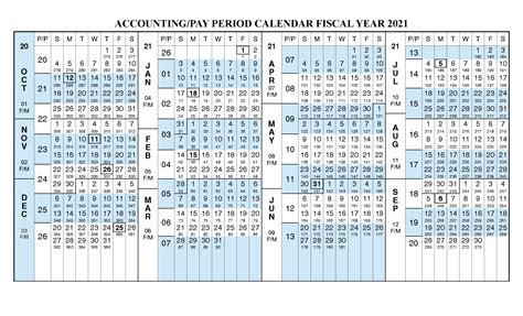 Calendars are great to keep you updated about dates and important events coming ahead. Federal Pay Period Calendar 2020 - Calendar Inspiration Design