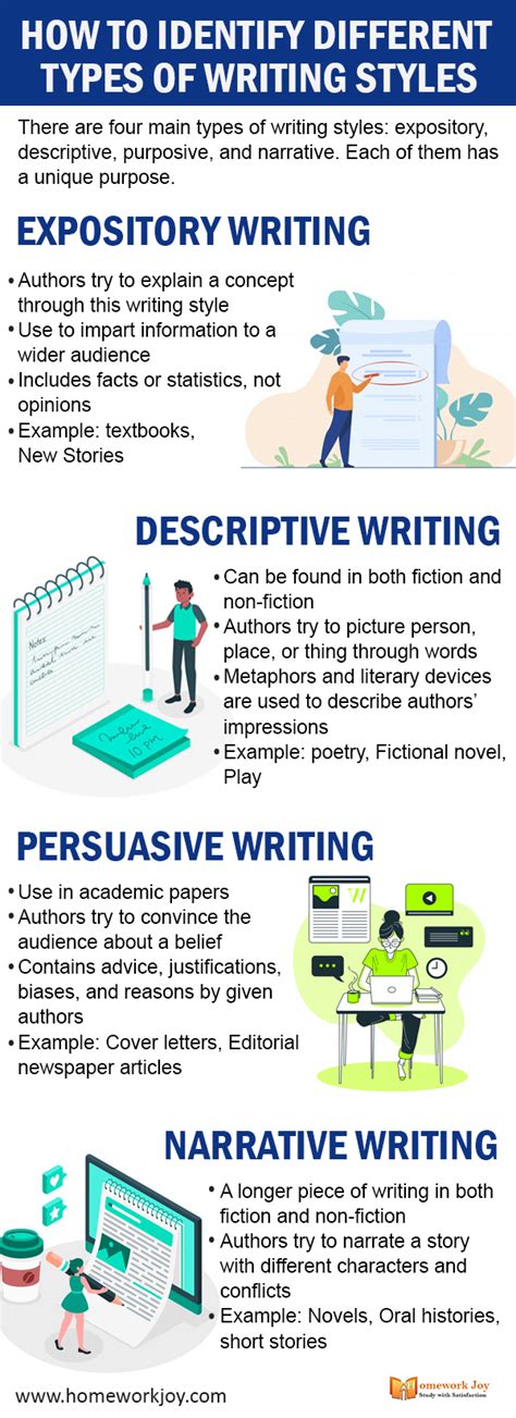 How To Identify Different Types Of Writing Styles