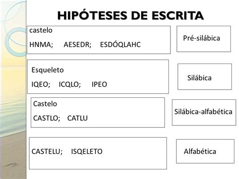 Hipoteses De Escrita Alfabetica