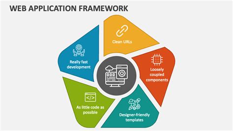 Web Application Framework Powerpoint Presentation Slides Ppt Template