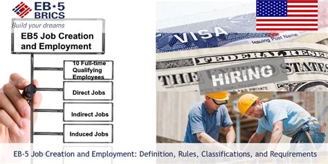 Eb 5 Job Creation And Employment Definition Rules Classifications