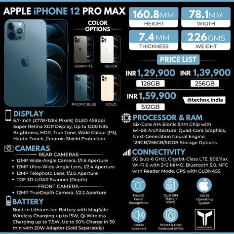 Iphone 12 Pro Max Price In India 2020