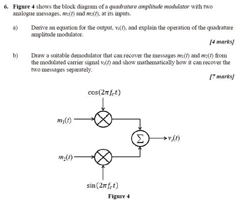 Solved 6 Figure 4 Shows The Block Diagram Of A Quadrature Amplitude