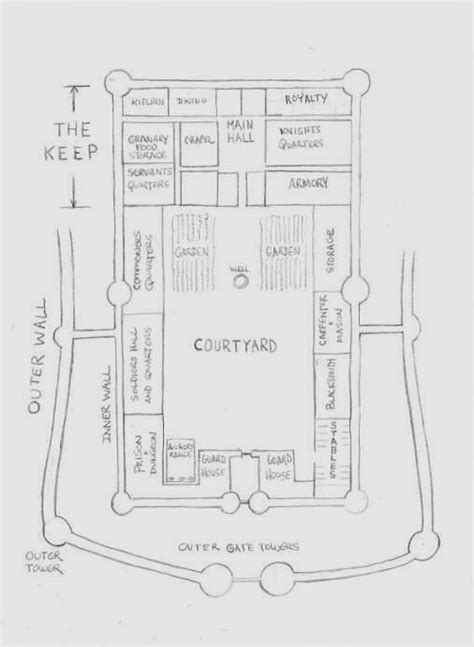 Check spelling or type a new query. Reuben Nanda: Unit 3: Medieval Castles History and Design.
