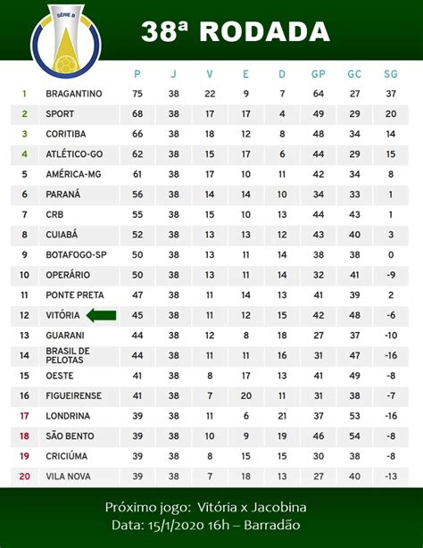 Tabela do brasileirão serie b 2020 / 2021: Tabela Brasileirão 2020 Serie B / Cruzeiro E America Em ...