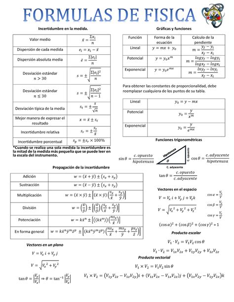 Formulas De Física Y Repaso De Apuntes Y Apoyos Didacticos