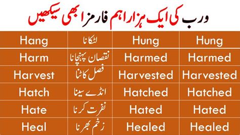 Learn 1000 forms of verbs with Urdu meaning PDF for beginners | Verb forms, All verbs, How to ...