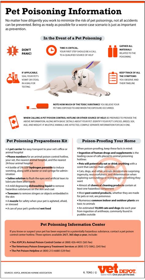 Information On Pet Poisonings
