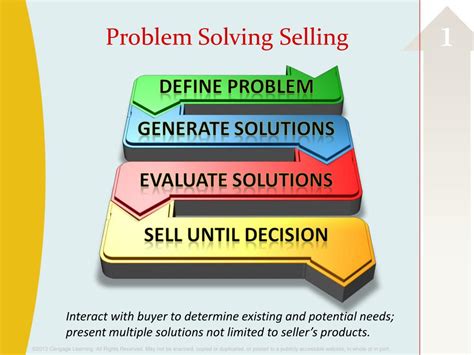 Ppt Overview Of Selling Powerpoint Presentation Free Download Id