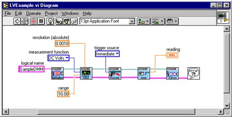 Using Class Drivers In Labview Ivi Driver Help National Instruments