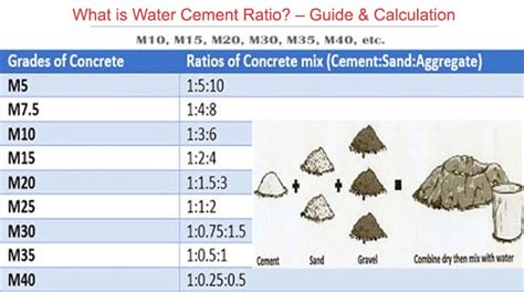 Grade Concrete Mix Ratio Pdf New