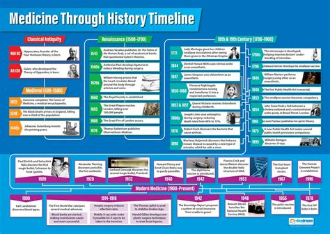 Buy Daydream Education Medicine Through History Timeline History S