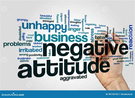 Negative Attitude Word Cloud Stock Image Image Of Situation