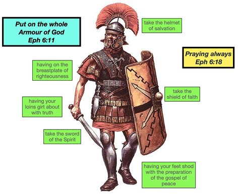 The Whole Armour Of God 70 Weeks