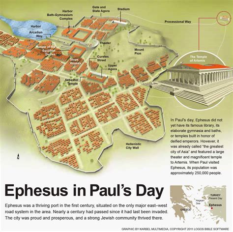 Ephesus In Pauls Day